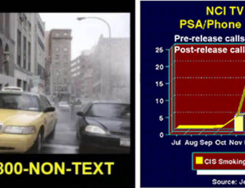 Tracking PSA Response Via Toll-Free Telephone Numbers